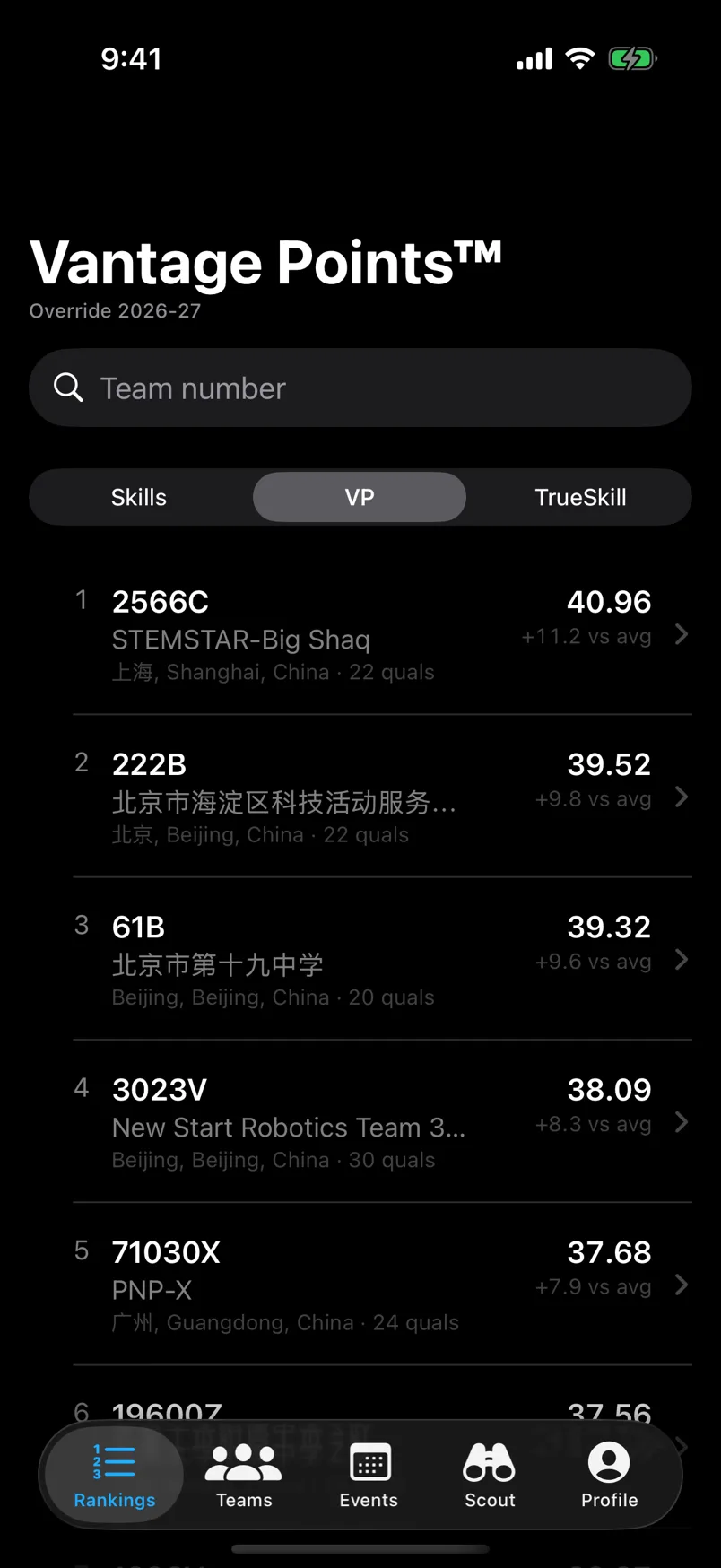 The Rankings screen of the Vantage iPhone app